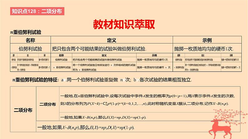 2024版高考数学一轮复习教材基础练第十章计数原理概率随机变量及其分布第七节二项分布超几何分布与正态分布教学课件第2页