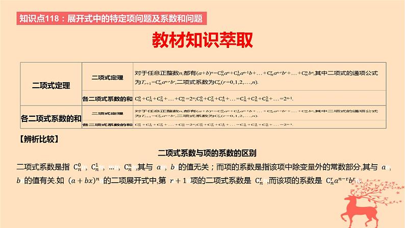 2024版高考数学一轮复习教材基础练第十章计数原理概率随机变量及其分布第三节二项式定理教学课件第2页