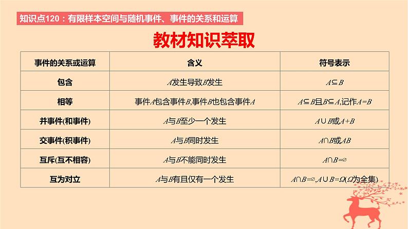 2024版高考数学一轮复习教材基础练第十章计数原理概率随机变量及其分布第四节随机事件与概率教学课件02