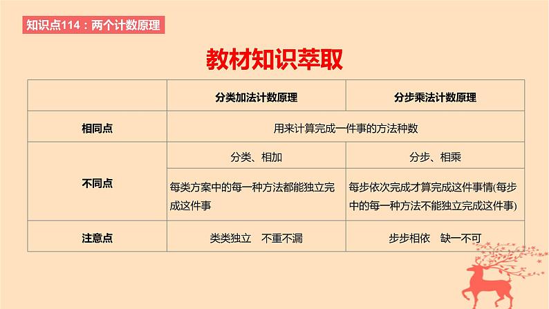 2024版高考数学一轮复习教材基础练第十章计数原理概率随机变量及其分布第一节两个计数原理教学课件02