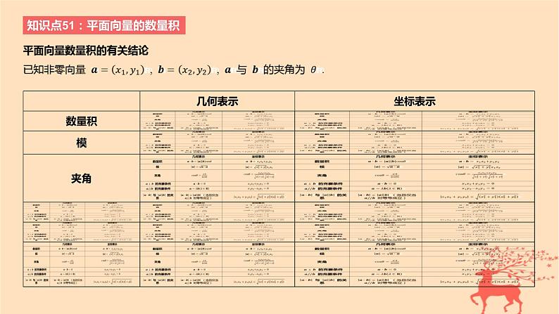 2024版高考数学一轮复习教材基础练第五章平面向量及其应用复数第三节平面向量的数量积教学课件05