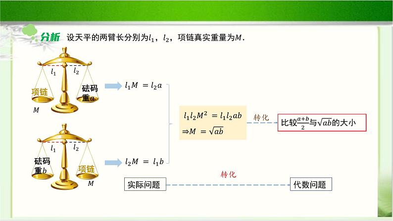 《基本不等式(1)》示范公开课教学课件【高中数学北师大版】04