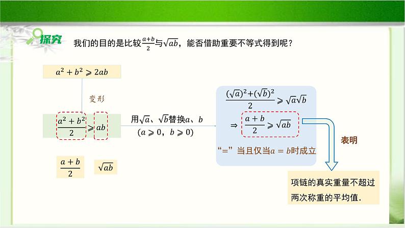 《基本不等式(1)》示范公开课教学课件【高中数学北师大版】07