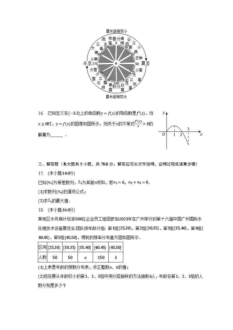 2022-2023学年上海市奉贤区重点中学高二(下)期中数学试卷第3页