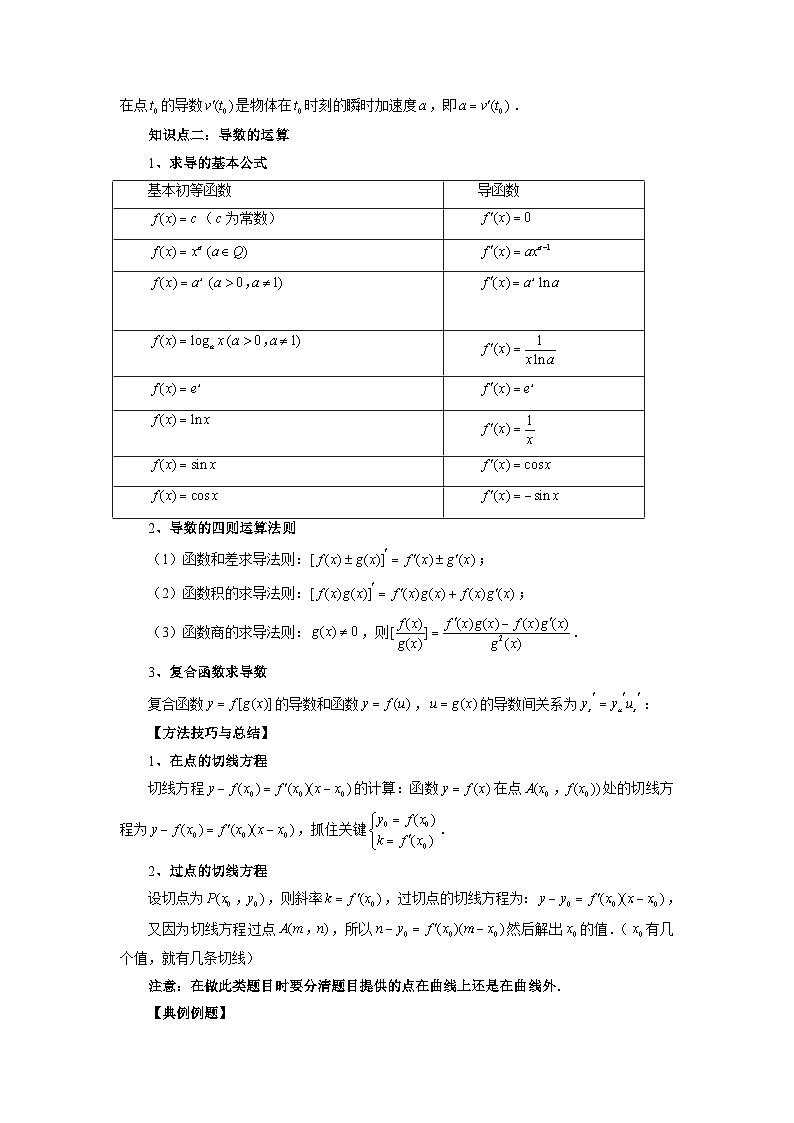 专题14 导数的概念与运算(解析版)第2页