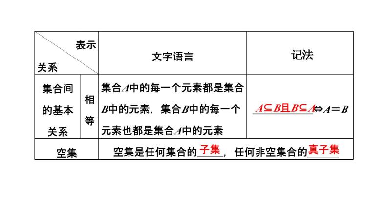 2024年新高考数学一轮复习 第一章 第一节 集合 试卷课件06