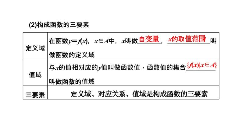 2024年新高考数学一轮复习 第二章 第一节 函数的概念及其表示 试卷课件05