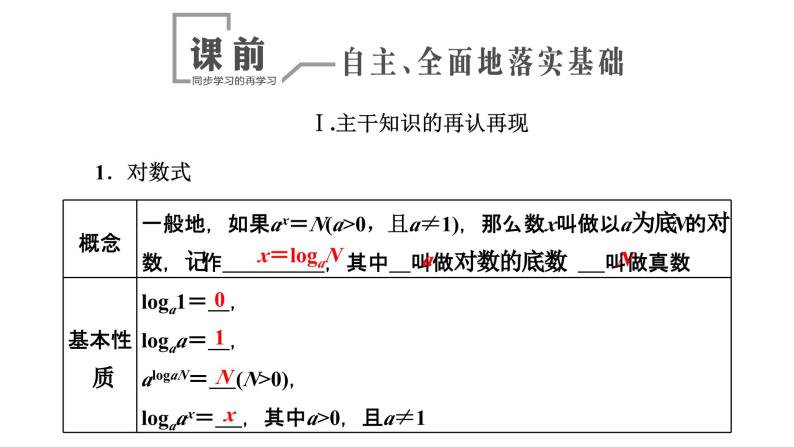 2024年新高考数学一轮复习 第二章 第五节 对数与对数函数 试卷课件04