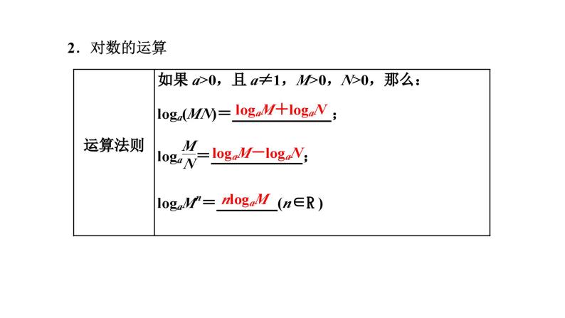 2024年新高考数学一轮复习 第二章 第五节 对数与对数函数 试卷课件05