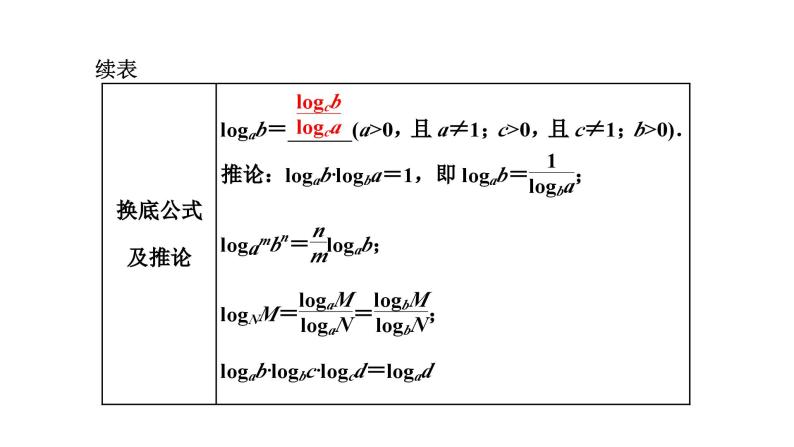 2024年新高考数学一轮复习 第二章 第五节 对数与对数函数 试卷课件06