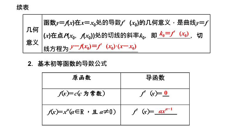 2024年新高考数学一轮复习 第三章 第一节 导数的概念及其意义、导数的运算 试卷课件05