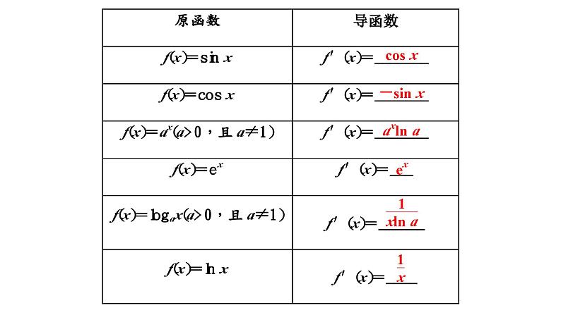 2024年新高考数学一轮复习 第三章 第一节 导数的概念及其意义、导数的运算 试卷课件06