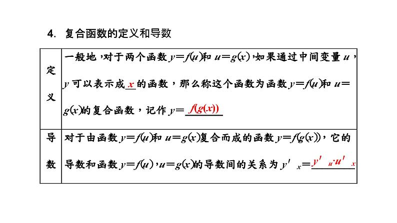 2024年新高考数学一轮复习 第三章 第一节 导数的概念及其意义、导数的运算 试卷课件08