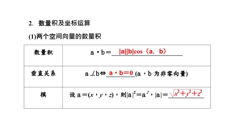 2024年新高考数学一轮复习 第七章 第三节 第一课时 空间向量及其运算和空间位置关系 试卷课件06