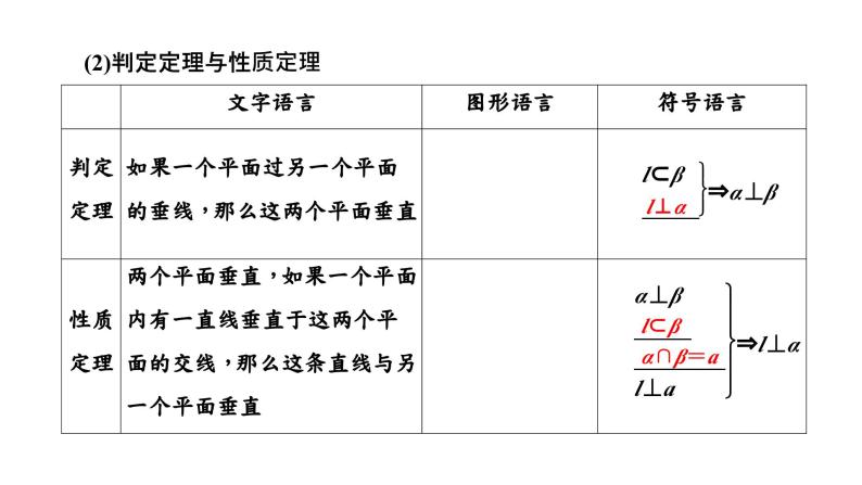 2024年新高考数学一轮复习 第七章 第二节 第三课时 空间直线、平面的垂直 试卷课件08