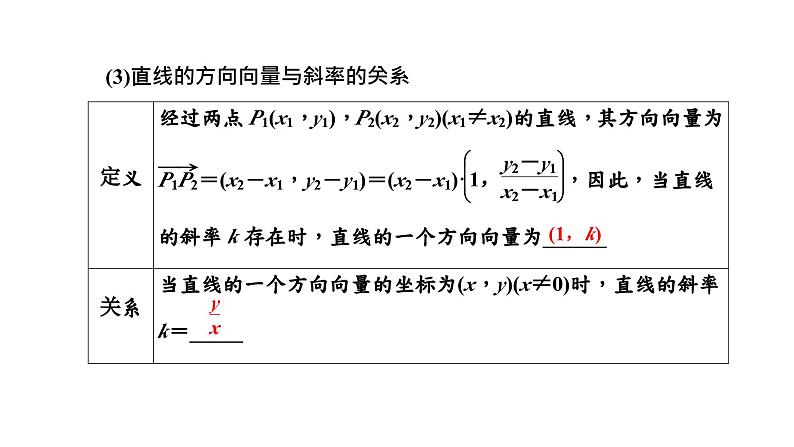 2024年新高考数学一轮复习 第八章 第一节 直线方程及两直线位置关系 试卷课件06