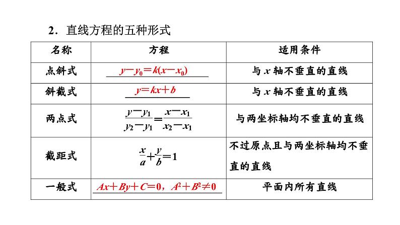 2024年新高考数学一轮复习 第八章 第一节 直线方程及两直线位置关系 试卷课件07