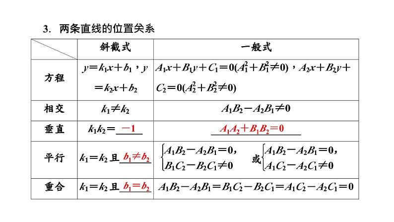 2024年新高考数学一轮复习 第八章 第一节 直线方程及两直线位置关系 试卷课件08