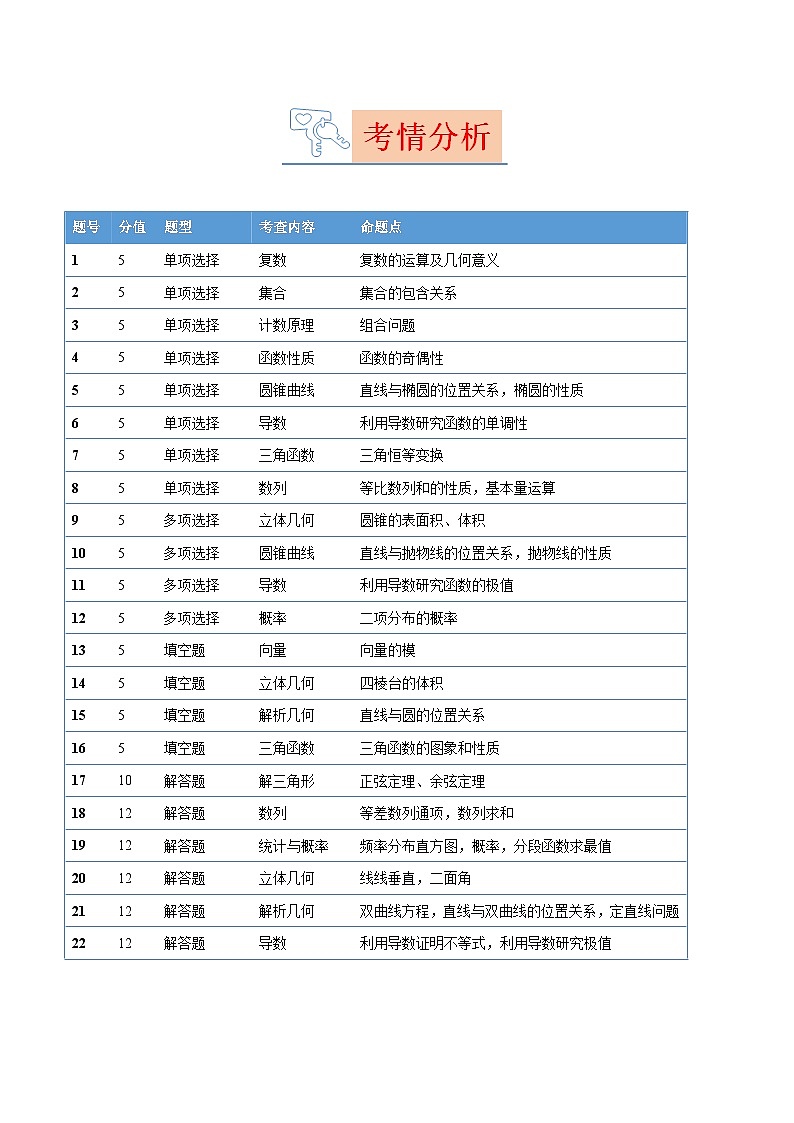 2023年高考数学真题完全解读(新高考Ⅱ卷)第2页