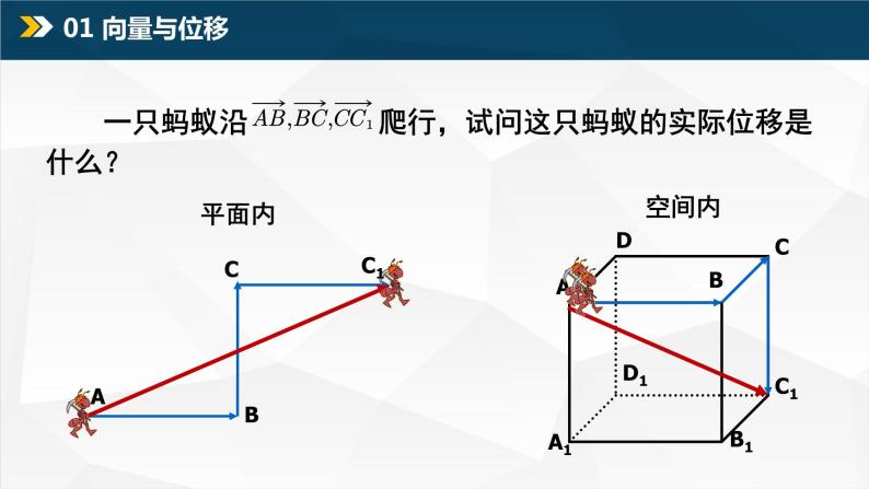 1.1.1 空间向量及其线性运算课件PPT03