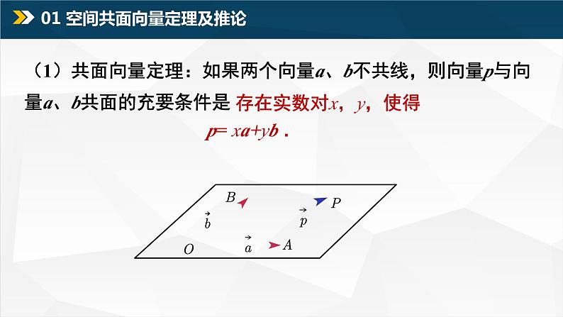 1.2 空间向量的基本定理课件PPT02