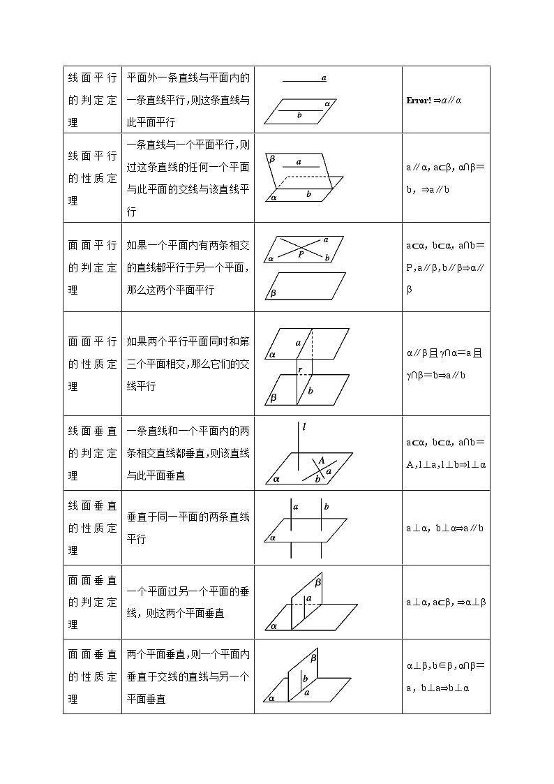 高考数学二轮专题学与练 12 空间的平行与垂直(考点解读)(含解析)02
