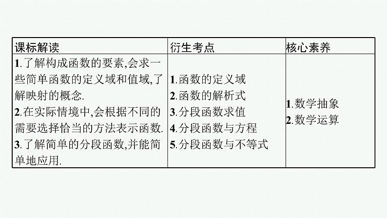 备战2024年高考总复习一轮(数学)第2章 函数的概念与性质 第1节 函数及其表示课件PPT03