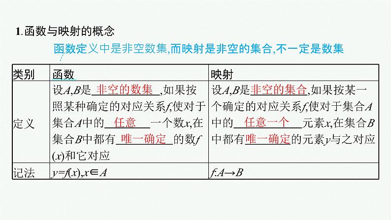 备战2024年高考总复习一轮(数学)第2章 函数的概念与性质 第1节 函数及其表示课件PPT05