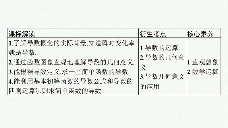 备战2024年高考总复习一轮(数学)第3章 导数及其应用 第1节 导数的概念及运算课件PPT第3页