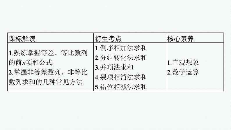 备战2024年高考总复习一轮(数学)第6章 数列 第4节 数列求和课件PPT03