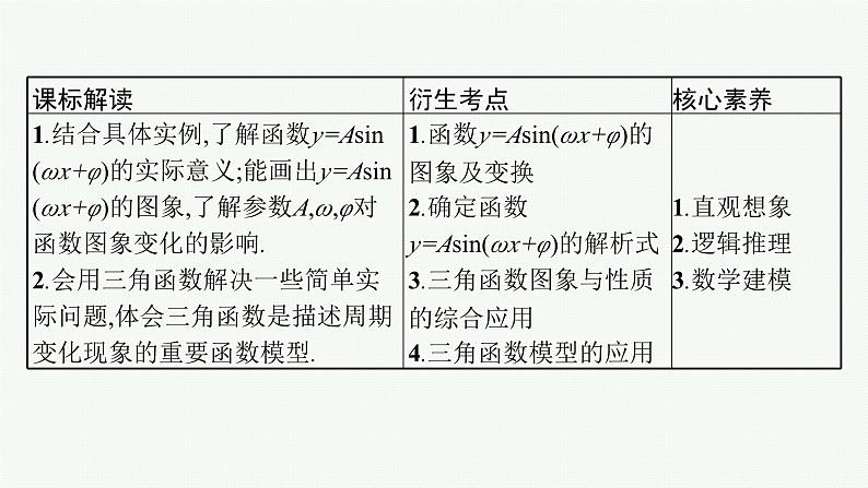 备战2024年高考总复习一轮(数学)第4章 三角函数、解三角形 第5节 函数y=Asin(ωx+φ)的图象及三角函数的应用课件PPT第3页
