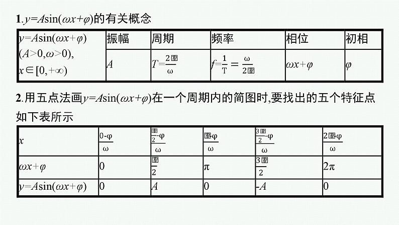 备战2024年高考总复习一轮(数学)第4章 三角函数、解三角形 第5节 函数y=Asin(ωx+φ)的图象及三角函数的应用课件PPT第5页