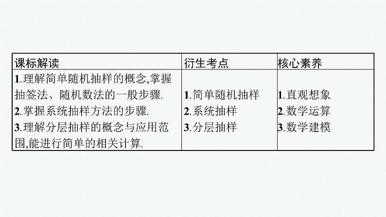 备战2024年高考总复习一轮(数学)第10章 算法初步、 统计与统计案例 第2节 随机抽样课件PPT03