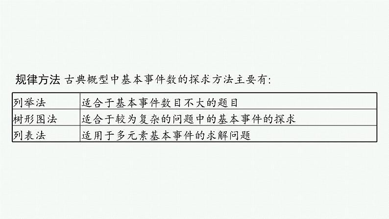 备战2024年高考总复习一轮(数学)第11章 概率 指点迷津(十二) 古典概型中基本事件的探求方法课件PPT第5页