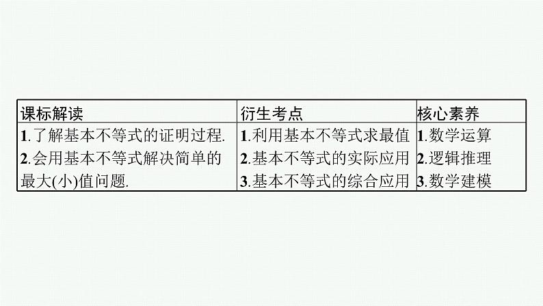 备战2024年高考总复习一轮(数学)第7章 不等式、推理与证明 第2节 基本不等式及其应用课件PPT第3页