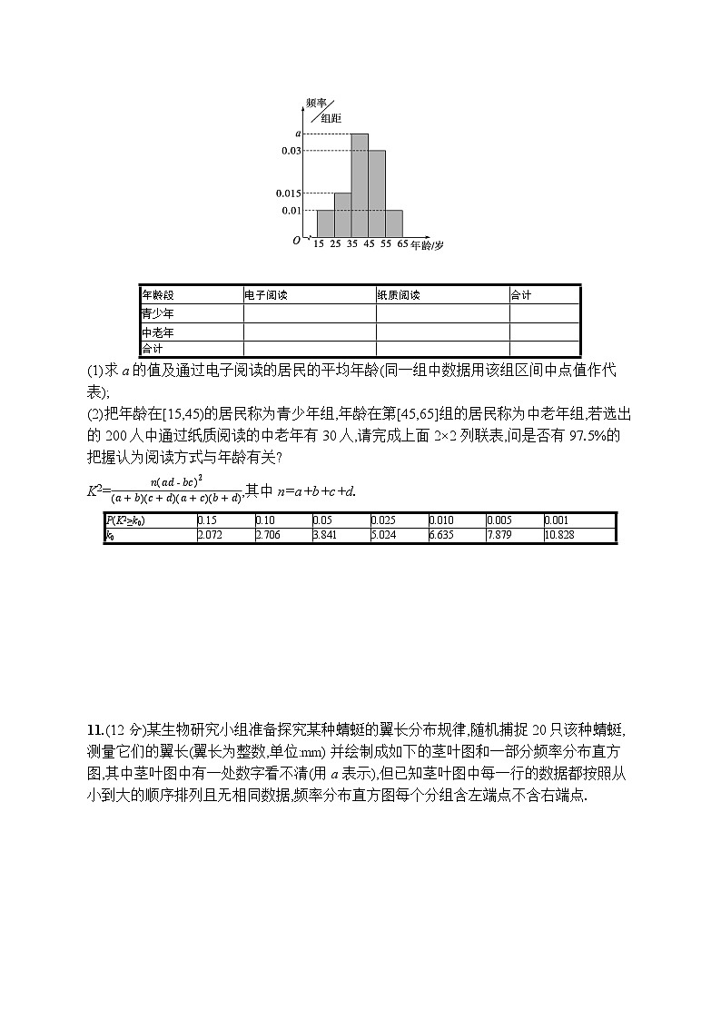 2023年高考指导数学(人教A文一轮)单元质检卷十 算法初步、统计与统计案例03