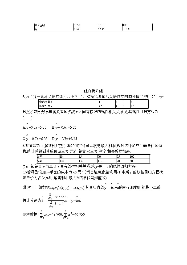 2023年高考指导数学(人教A文一轮)课时规范练52 变量间的相关关系、统计案例第2页