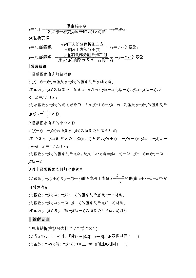 备战2024年高考数学大一轮复习(人教A版-理)第二章 函数概念与基本初等函数Ⅰ第7节 函数的图象第2页