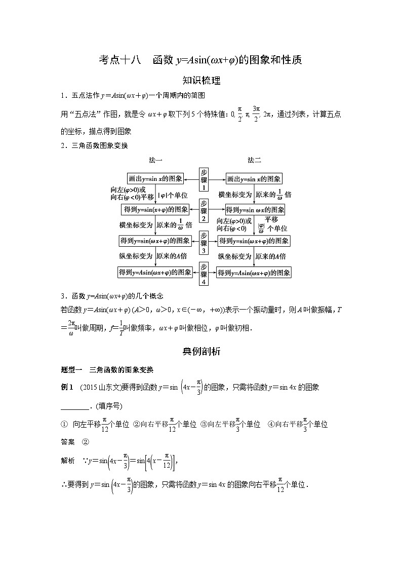 艺术生高考数学专题讲义:考点18 函数y=Asin(ωx φ)的图象与性质第1页