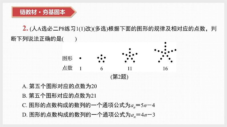 2024全国一轮数学(基础版)第28讲 数列的概念与简单表示课件PPT04