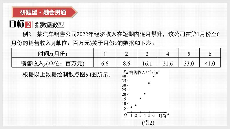 2024全国一轮数学(基础版)第46讲 第2课时 非线性回归模型与曲线拟合课件PPT08