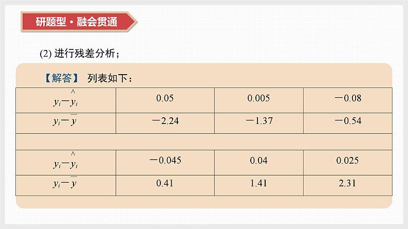 2024全国一轮数学(基础版)第46讲 第3课时 残差分析与决定系数课件PPT05