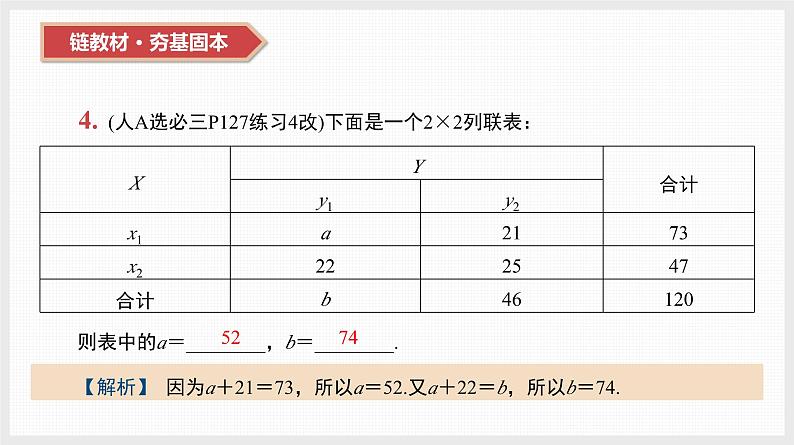 2024全国一轮数学(基础版)第47讲 数据分析 —— 列联表与独立性检验课件PPT第8页