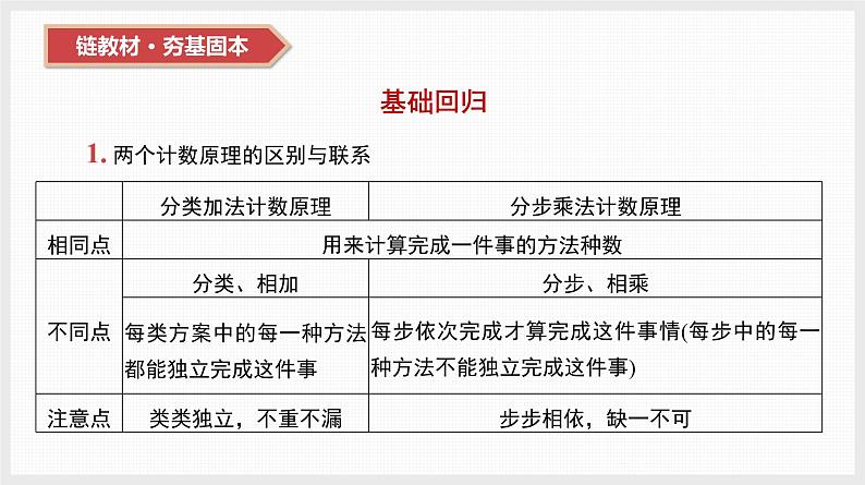 2024全国一轮数学(基础版)第48讲 排列与组合课件PPT第7页