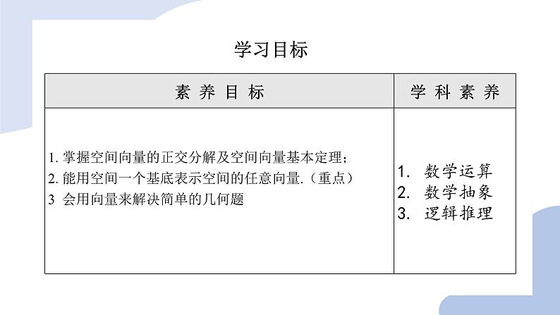 人教版1.2 空间向量的基本定理课件PPT03