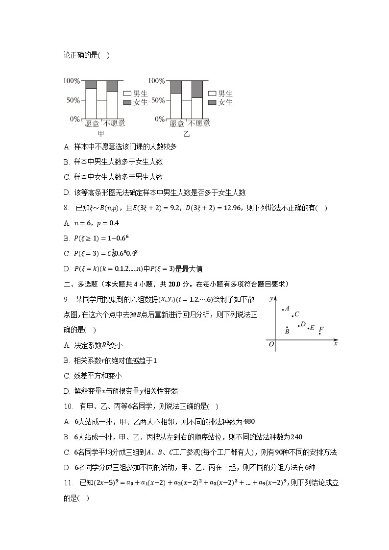 2022-2023学年山东省滨州市惠民县高二（下）期中数学试卷（含解析）02
