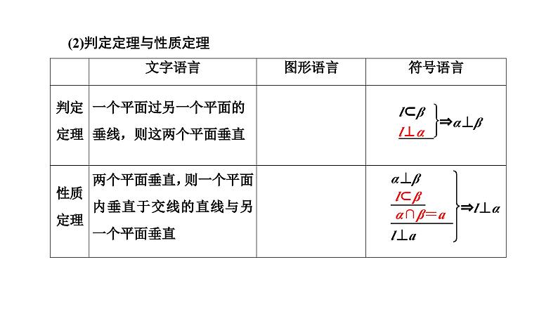 备战2024高考一轮复习数学(理) 第八章 立体几何 第四节 直线、平面垂直的判定与性质课件PPT05