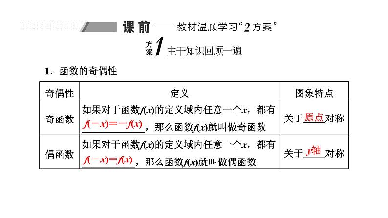 备战2024高考一轮复习数学(理) 第二章 函数的概念及基本初等函数(Ⅰ) 第三节 函数的奇偶性与周期性课件PPT第2页