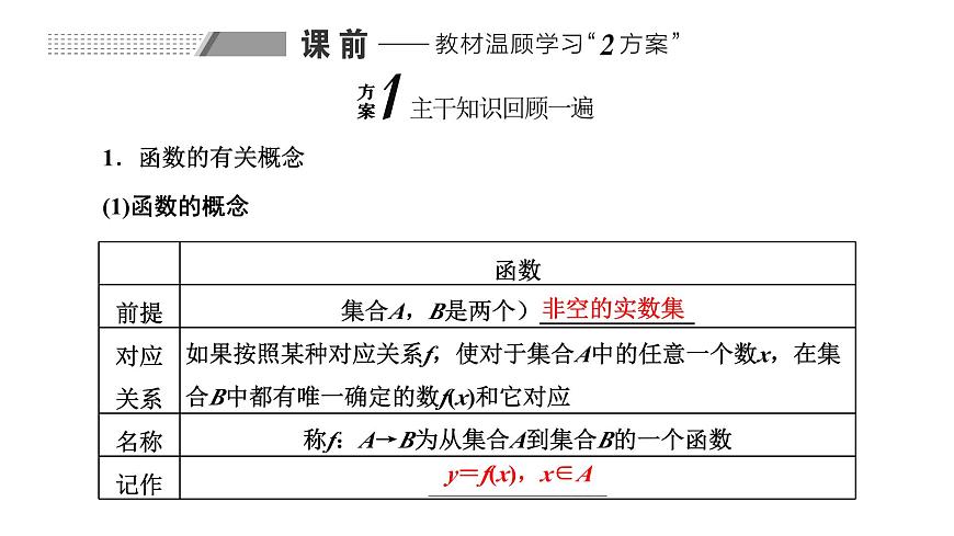 備戰(zhàn)2024高考一輪復(fù)習(xí)數(shù)學(xué)（理） 第二章 函數(shù)的概念及基本初等函數(shù)(Ⅰ) 第一節(jié) 函數(shù)及其表示課件PPT第2頁(yè)