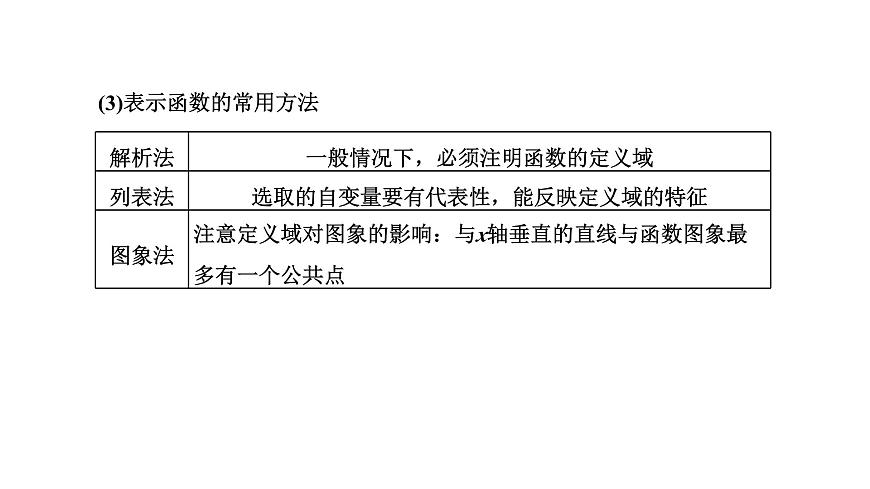 備戰(zhàn)2024高考一輪復(fù)習(xí)數(shù)學(xué)（理） 第二章 函數(shù)的概念及基本初等函數(shù)(Ⅰ) 第一節(jié) 函數(shù)及其表示課件PPT第4頁(yè)